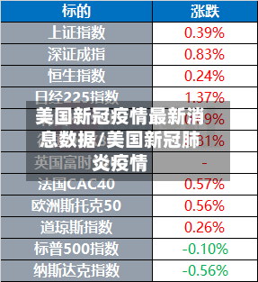 美国新冠疫情最新消息数据/美国新冠肺炎疫情-第1张图片