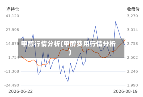 甲醇行情分析(甲醇费用行情分析)-第1张图片