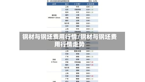 钢材与钢坯费用行情/钢材与钢坯费用行情走势-第1张图片