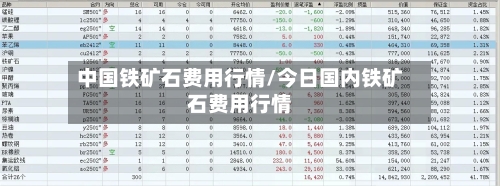 中国铁矿石费用行情/今日国内铁矿石费用行情-第1张图片