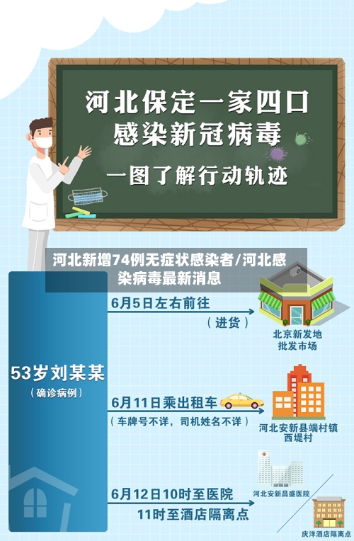 河北新增74例无症状感染者/河北感染病毒最新消息-第1张图片