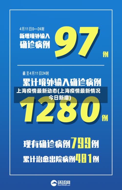 上海疫情最新动态(上海疫情最新情况今日新增)-第1张图片