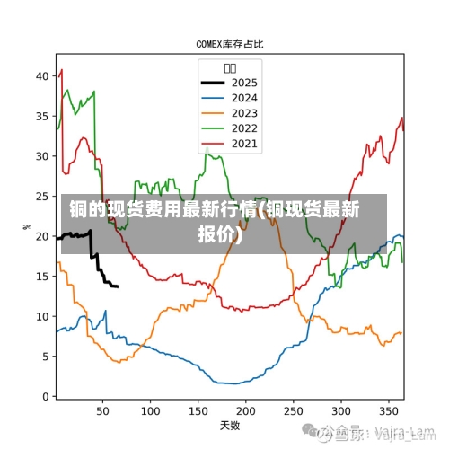 铜的现货费用最新行情(铜现货最新报价)-第1张图片