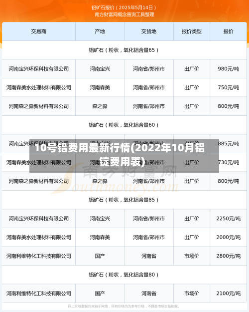 10号铝费用最新行情(2022年10月铝锭费用表)-第1张图片