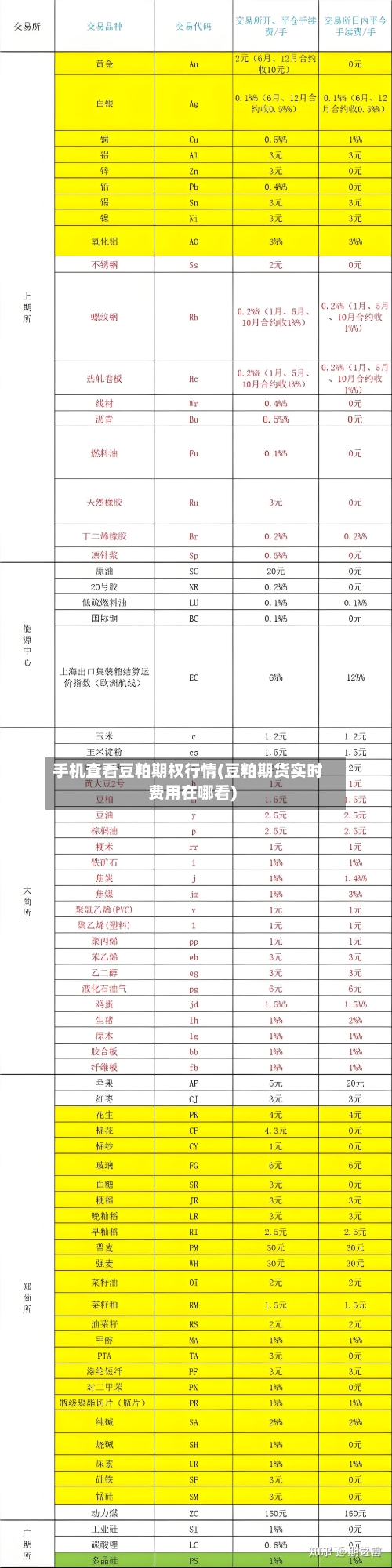 手机查看豆粕期权行情(豆粕期货实时费用在哪看)-第1张图片