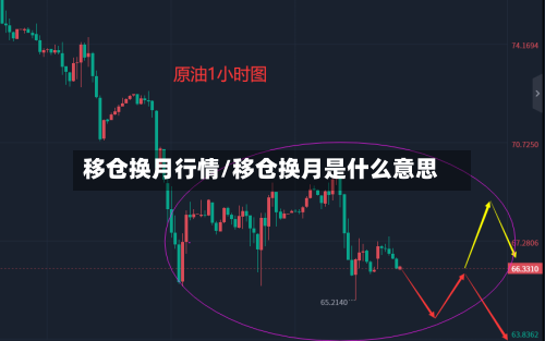 移仓换月行情/移仓换月是什么意思-第1张图片