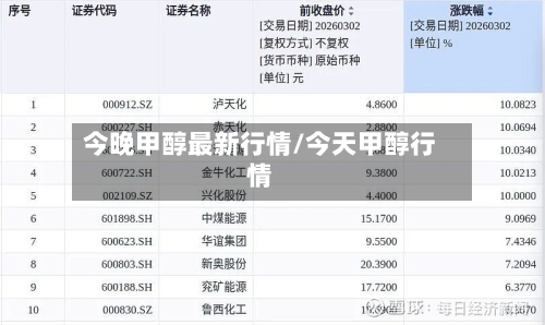 今晚甲醇最新行情/今天甲醇行情-第1张图片