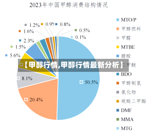 【甲醇行情,甲醇行情最新分析】-第1张图片