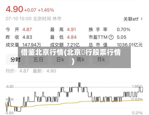 借鉴北京行情(北京銀行股票行情)-第1张图片