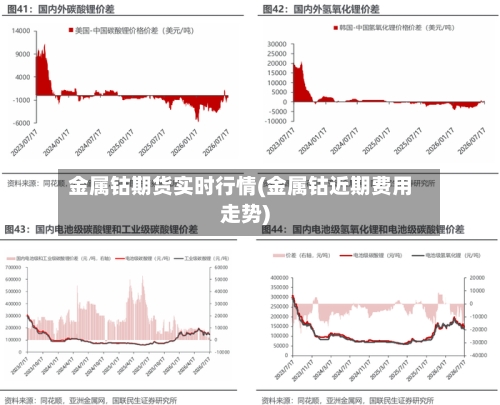 金属钴期货实时行情(金属钴近期费用走势)-第1张图片