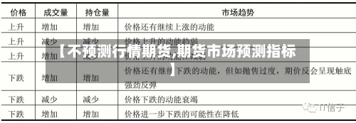 【不预测行情期货,期货市场预测指标】-第1张图片