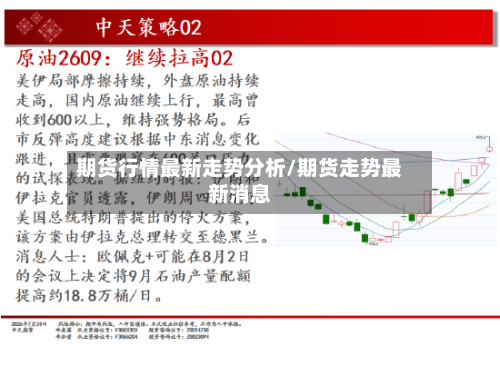 期货行情最新走势分析/期货走势最新消息-第1张图片