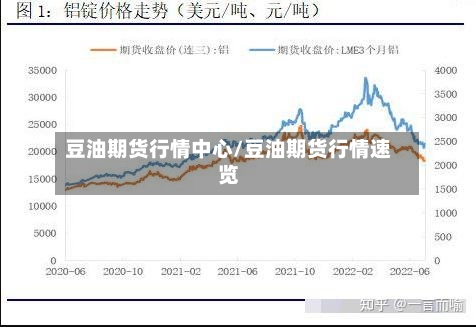 豆油期货行情中心/豆油期货行情速览-第1张图片