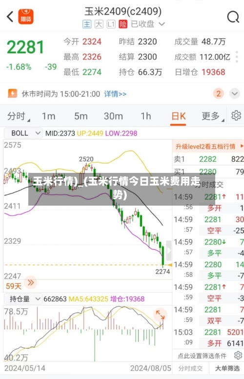 玉米行情)_(玉米行情今日玉米费用走势)-第1张图片