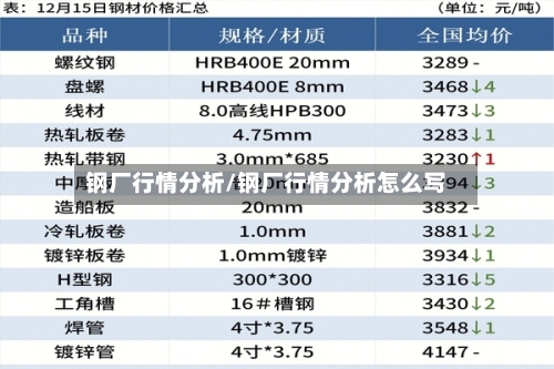 钢厂行情分析/钢厂行情分析怎么写-第1张图片