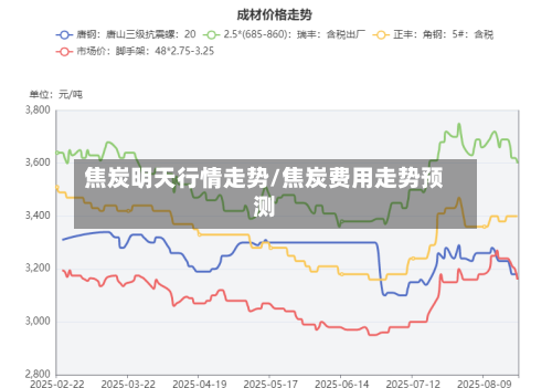 焦炭明天行情走势/焦炭费用走势预测-第1张图片