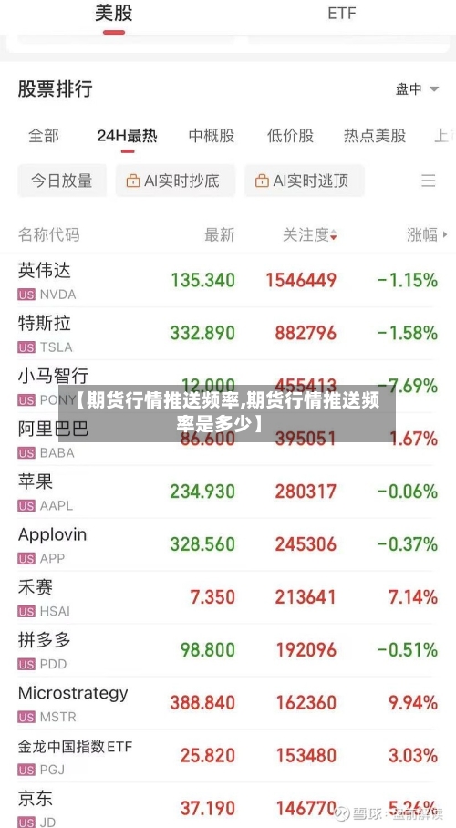 【期货行情推送频率,期货行情推送频率是多少】-第1张图片