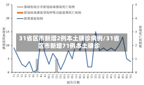 31省区市新增2例本土确诊病例/31省区市新增71例本土确诊-第1张图片