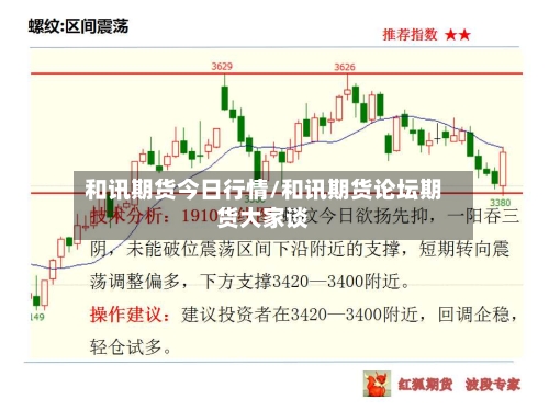 和讯期货今日行情/和讯期货论坛期货大家谈-第1张图片