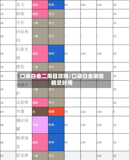 口袋白金二周目攻略/口袋白金哪些精灵好用-第1张图片