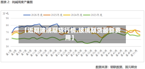 【近期玻璃期货行情,玻璃期货最新费用】-第1张图片