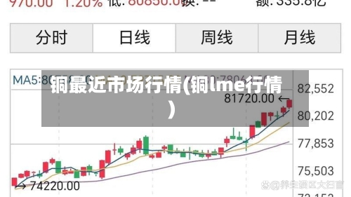 铜最近市场行情(铜lme行情)-第1张图片