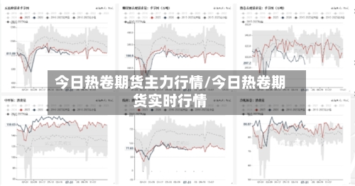 今日热卷期货主力行情/今日热卷期货实时行情-第1张图片