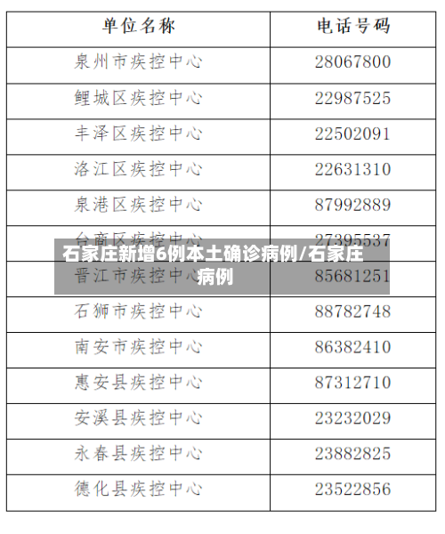 石家庄新增6例本土确诊病例/石家庄 病例-第1张图片
