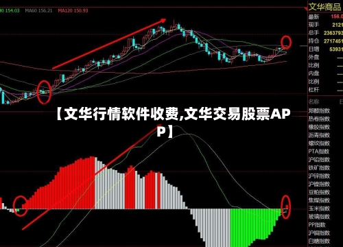 【文华行情软件收费,文华交易股票APP】-第1张图片