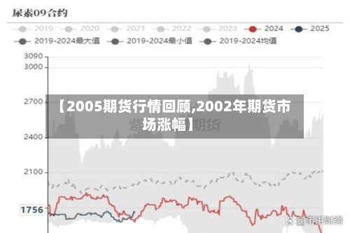 【2005期货行情回顾,2002年期货市场涨幅】-第1张图片