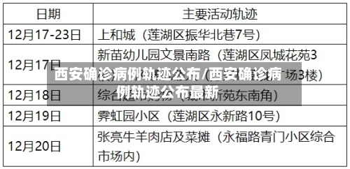 西安确诊病例轨迹公布/西安确诊病例轨迹公布最新-第1张图片