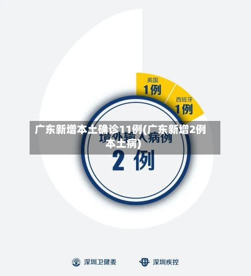 广东新增本土确诊11例(广东新增2例本土病)-第1张图片