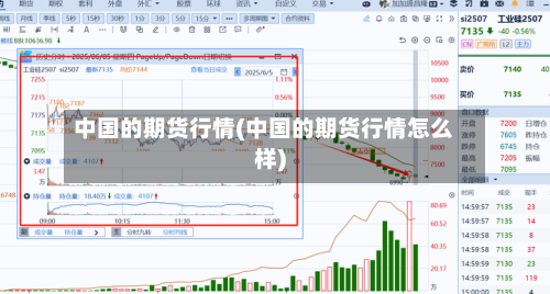 中国的期货行情(中国的期货行情怎么样)-第1张图片