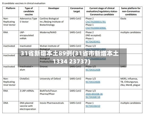 31省新增本土89例(31省市新增本土1334 23737)-第1张图片