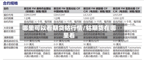 哪里可以看期货钴行情/钴期货在哪里看-第1张图片