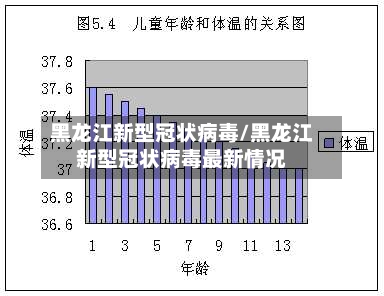 黑龙江新型冠状病毒/黑龙江新型冠状病毒最新情况-第1张图片