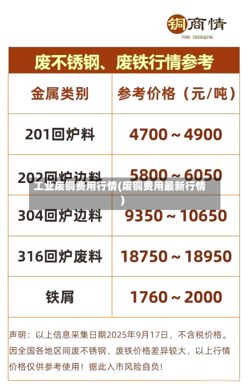工业废铜费用行情(废铜费用最新行情)-第1张图片