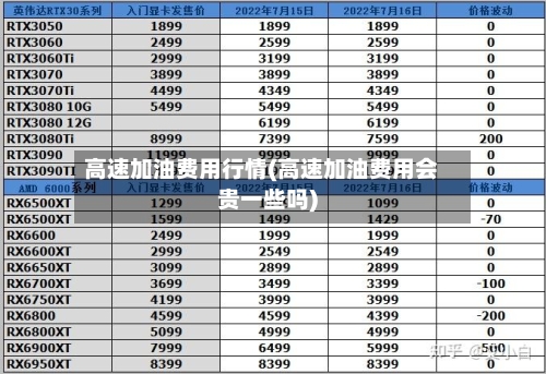 高速加油费用行情(高速加油费用会贵一些吗)-第1张图片