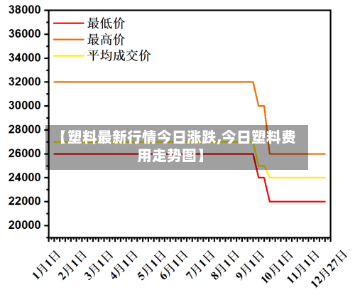 【塑料最新行情今日涨跌,今日塑料费用走势图】-第1张图片