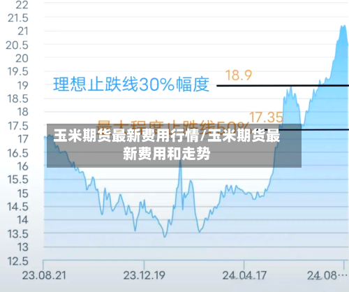 玉米期货最新费用行情/玉米期货最新费用和走势-第1张图片