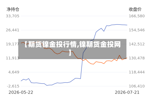 【期货镍金投行情,镍期货金投网】-第1张图片