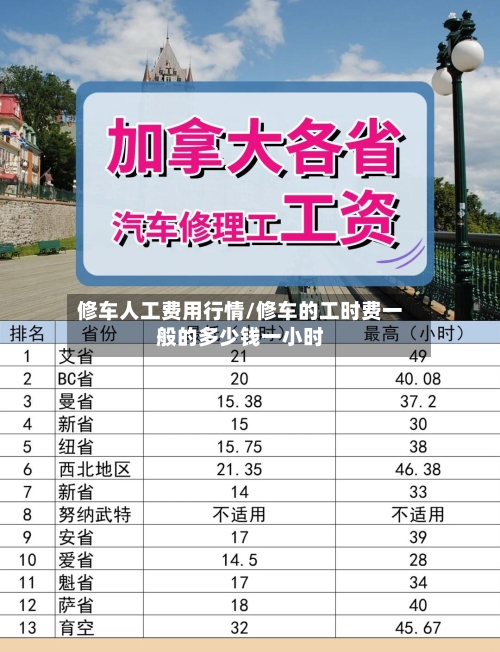 修车人工费用行情/修车的工时费一般的多少钱一小时-第1张图片