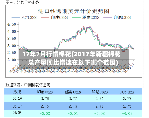 17年7月行情棉花(2017年新疆棉花总产量同比增速在以下哪个范围)-第1张图片