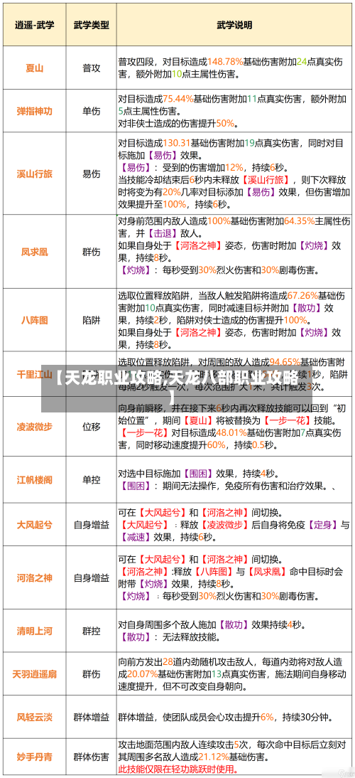 【天龙职业攻略,天龙八部职业攻略】-第1张图片