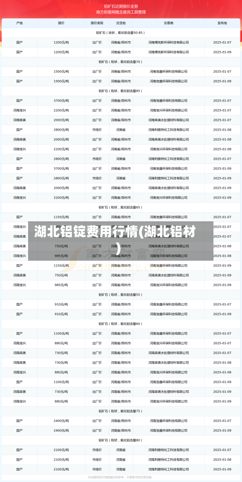 湖北铝锭费用行情(湖北铝材)-第1张图片