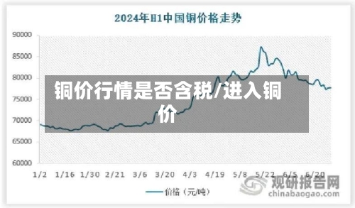 铜价行情是否含税/进入铜价-第1张图片