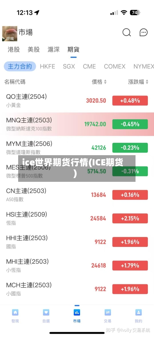 ice世界期货行情(ICE期货)-第1张图片
