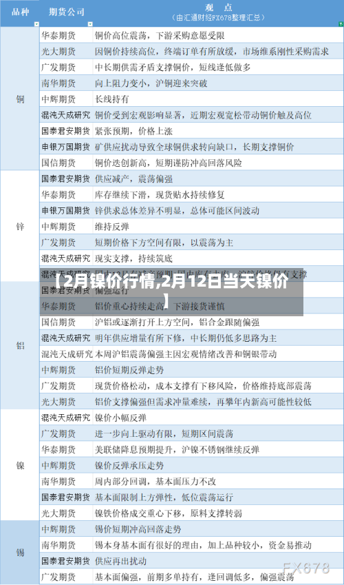 【2月镍价行情,2月12日当天镍价】-第1张图片