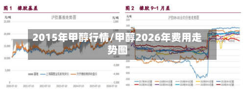 2015年甲醇行情/甲醇2026年费用走势图-第1张图片