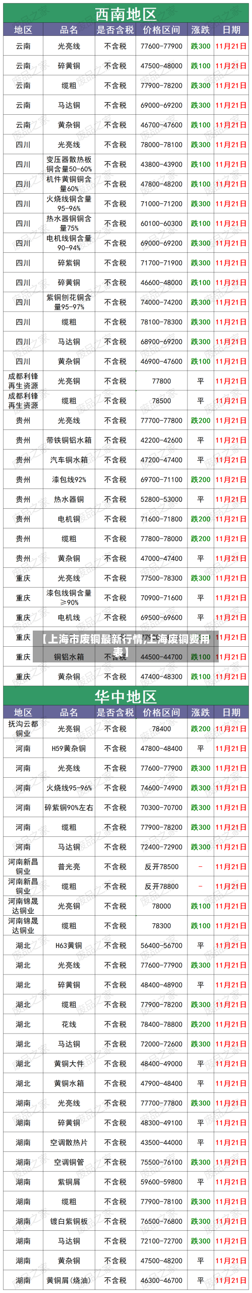 【上海市废铜最新行情,上海废铜费用表】-第1张图片